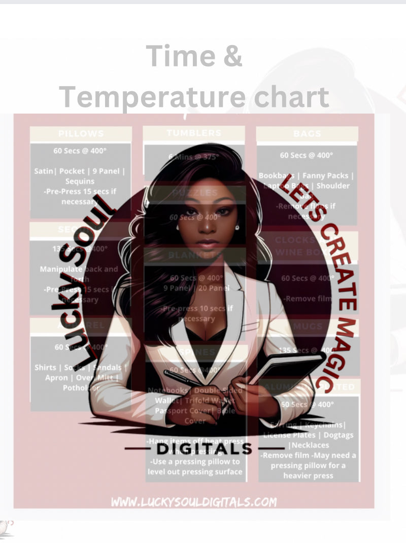 Editable Temperature & Time Chart